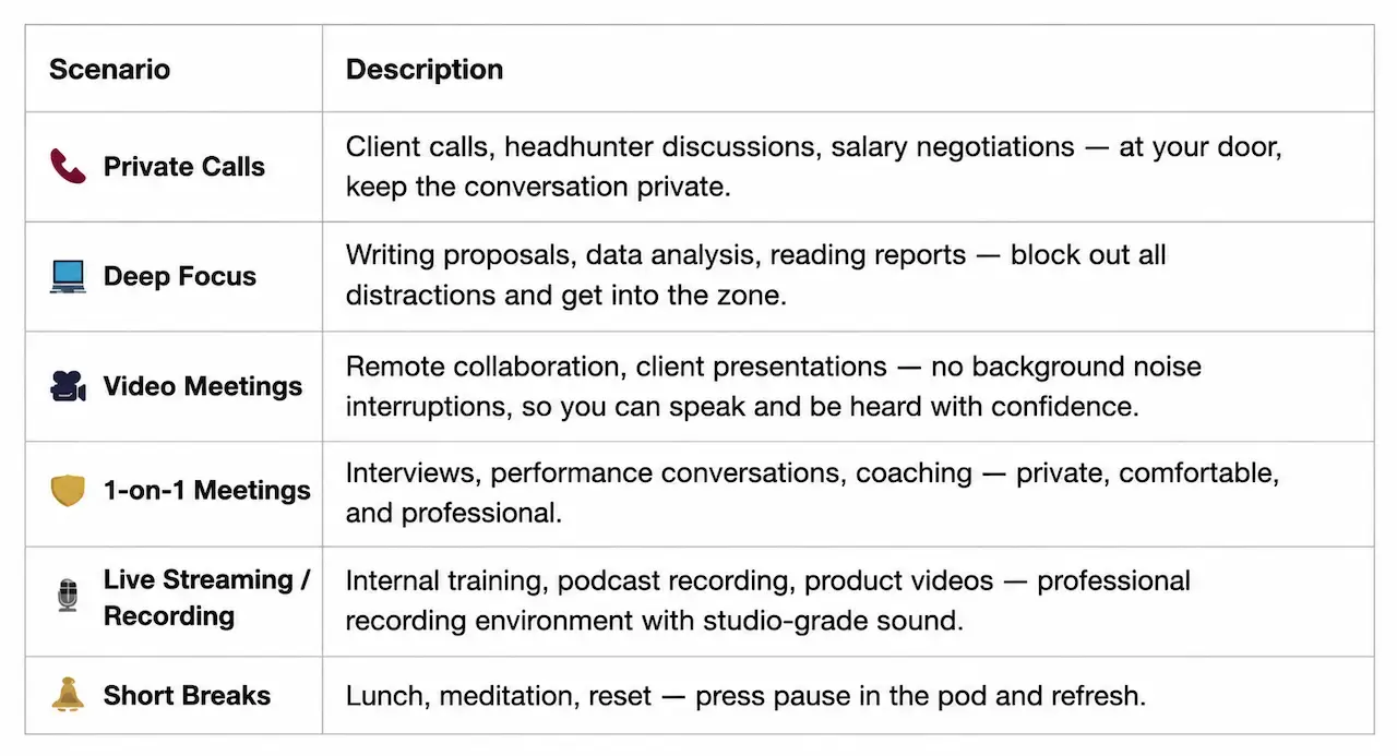 https://oss.soundbox-pod.com/markdown/acousticpodusesforprivatecallsfocusedworkvideomeetingsrecord-20260821093557-a069af0c.webp