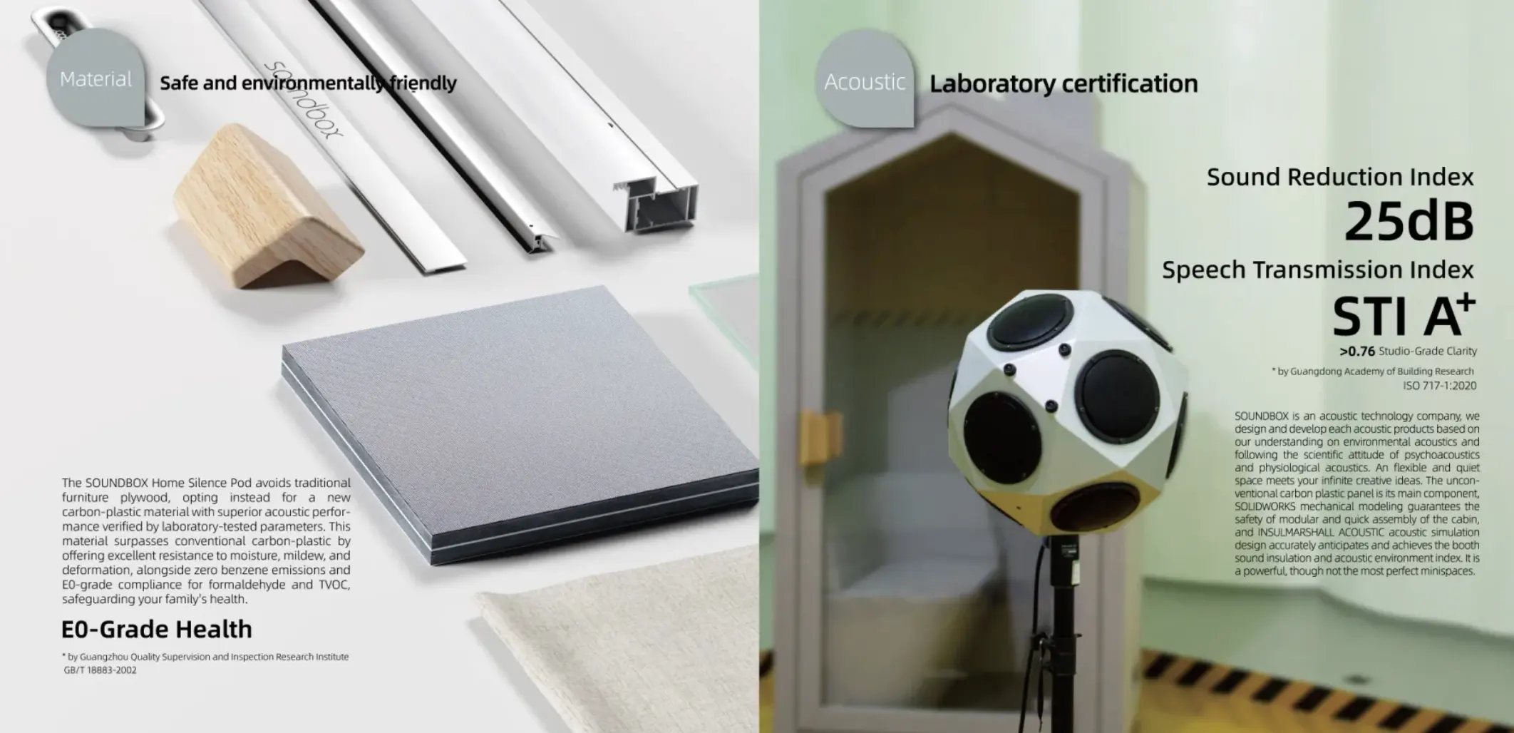 Soundbox Home Pod acoustic performance testing showing sound reduction, material quality, and laboratory certification